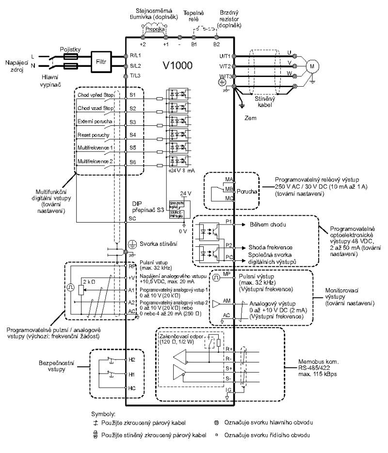 frekvenční měnič 1.5kW, typ CIMR-VCBA0010BAA, firmware 1000Hz
