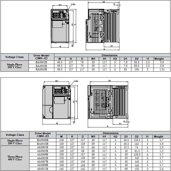 frekvenční měnič 1.5kW, typ CIMR-JCBA0010BAA