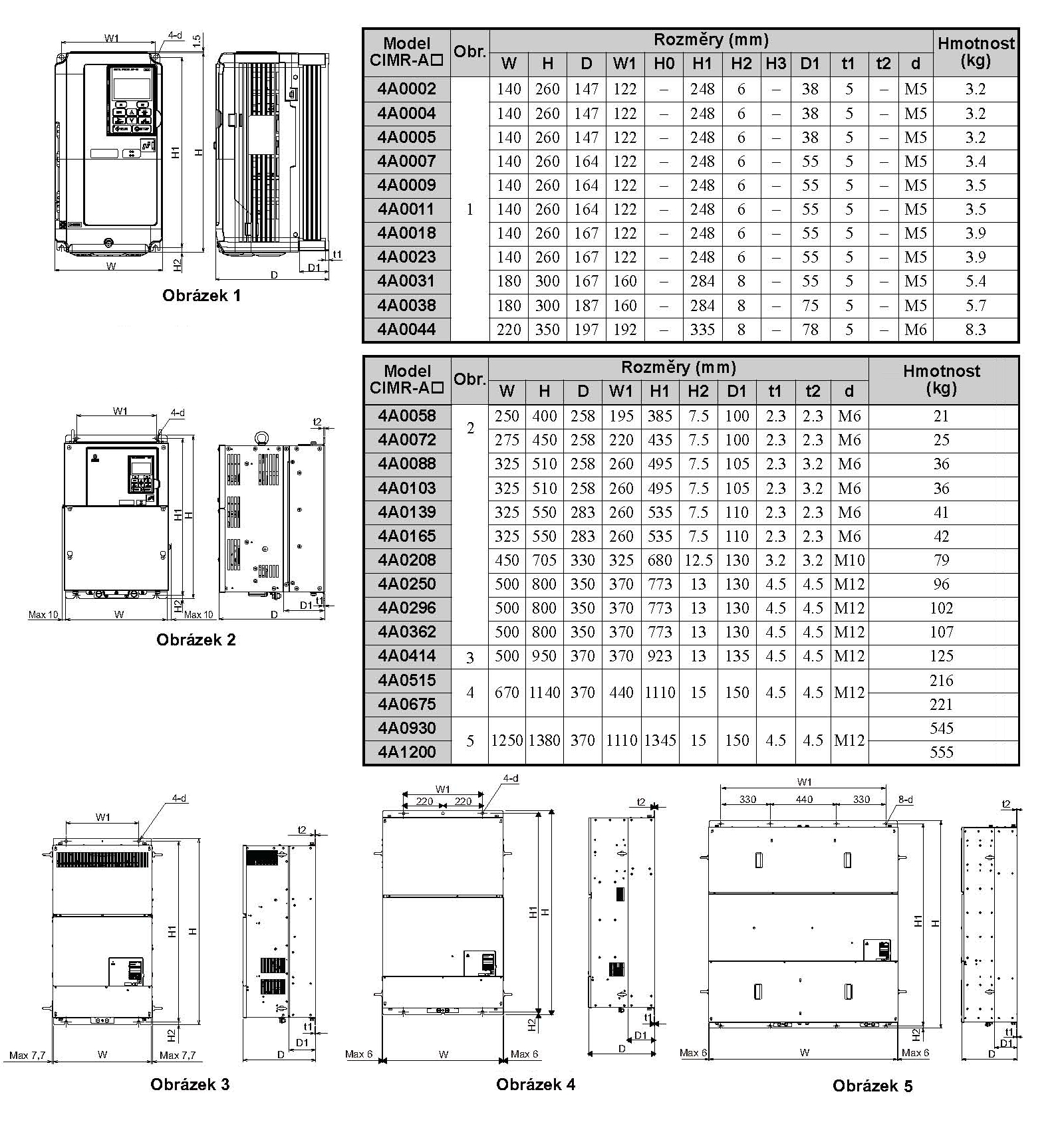 frekvenční měnič 1.5kW, typ CIMR-AC4A0005FAA