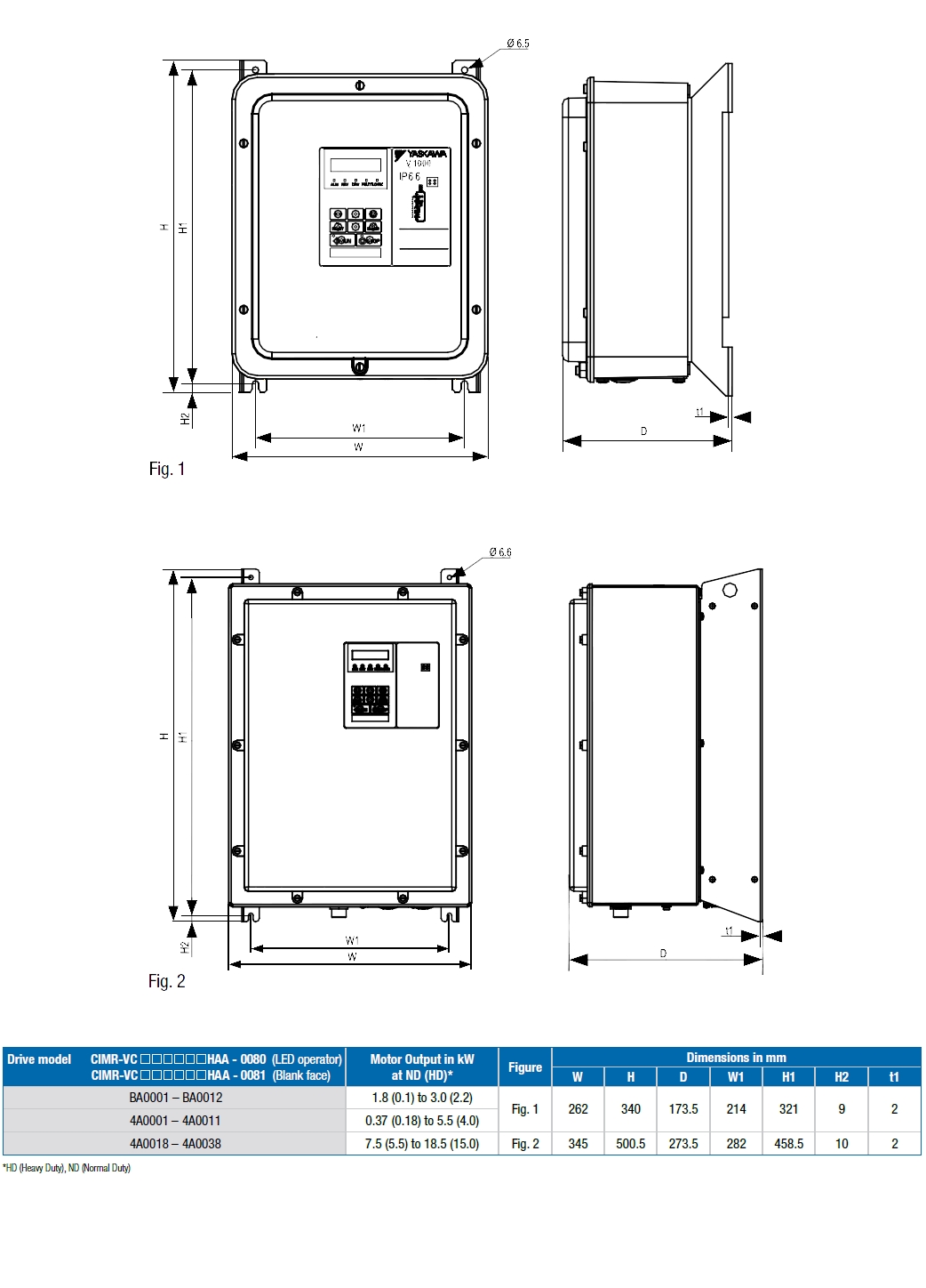 IP66, frekvenční měnič 2.2kW, typ CIMR-VCBA0012HAA-0080