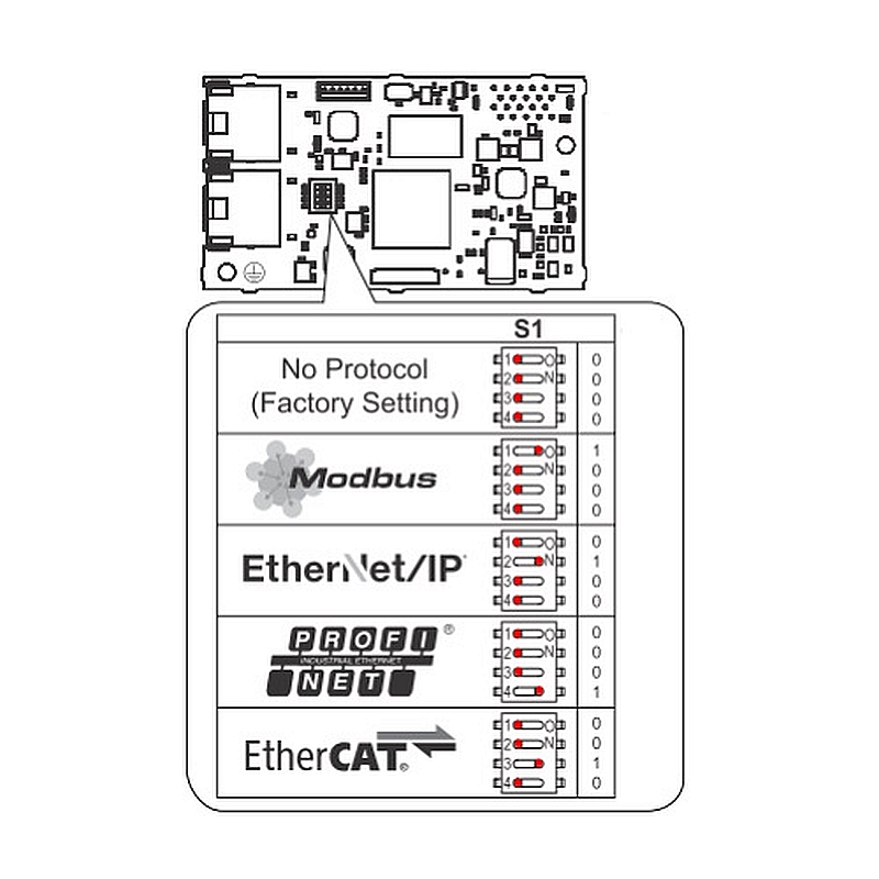 Multi Protocol EtherNet přídavná karta, JOHB-SMP3-MA