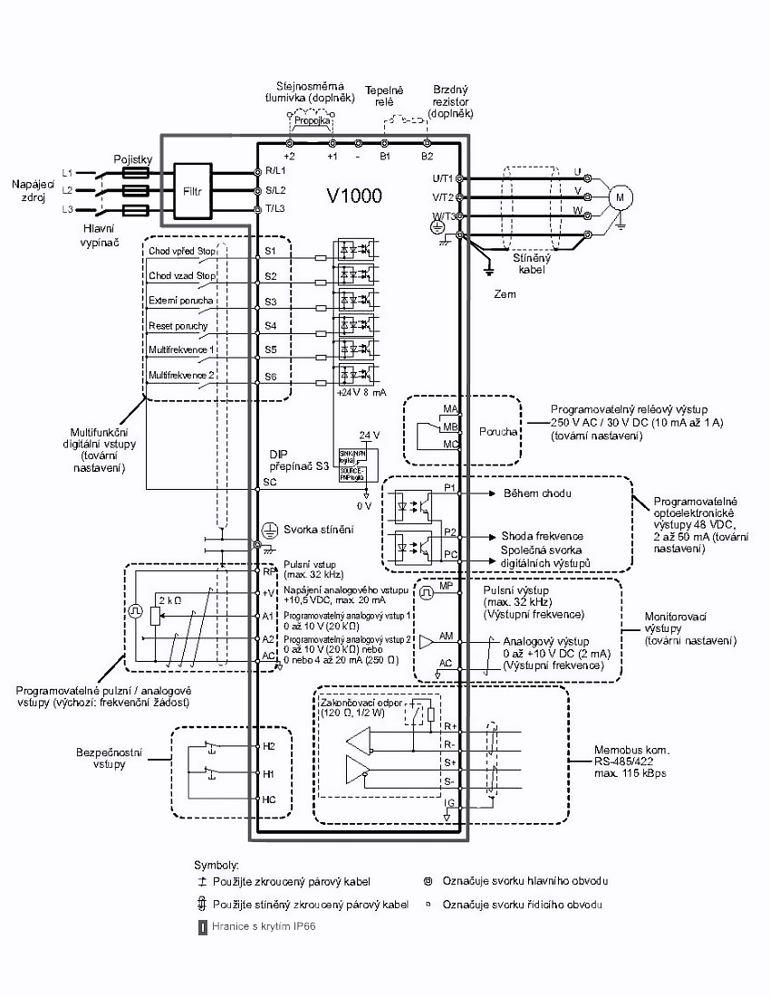 IP66, frekvenční měnič 0.4kW, typ CIMR-VC4A0002HAA-0080